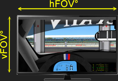 H and V FOV example